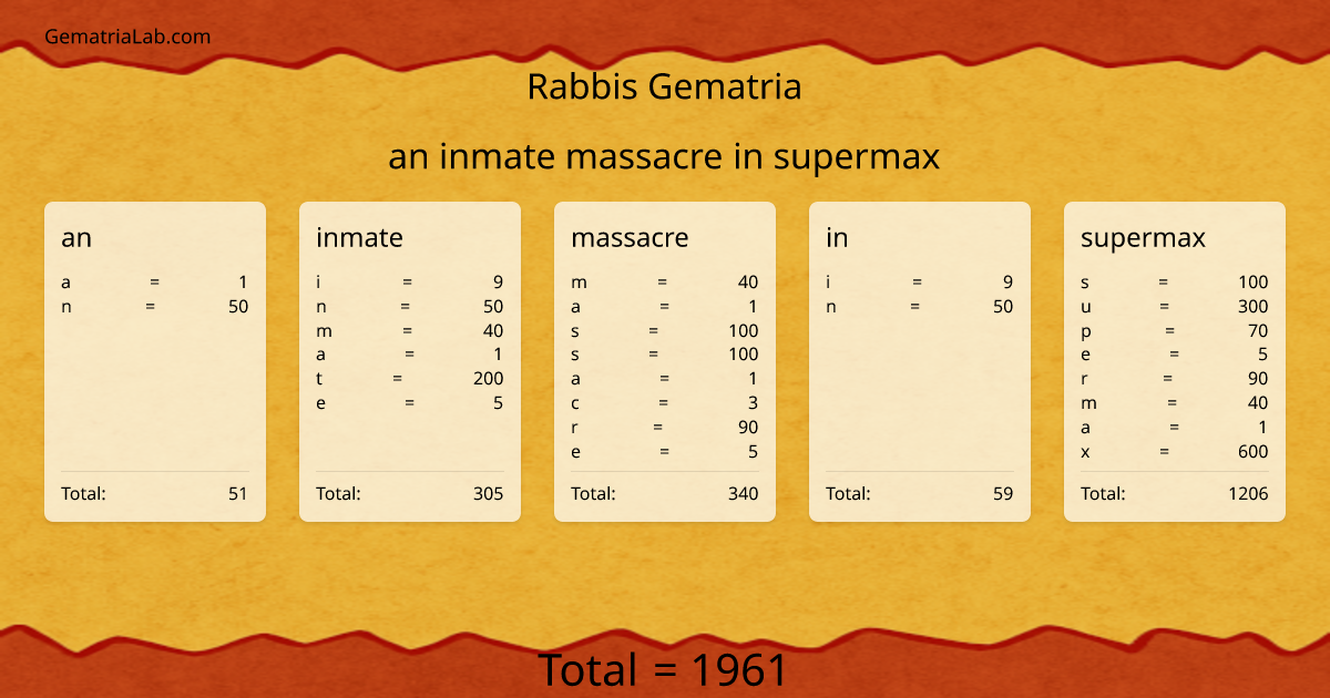 an inmate massacre in supermax in rabbis Gematria